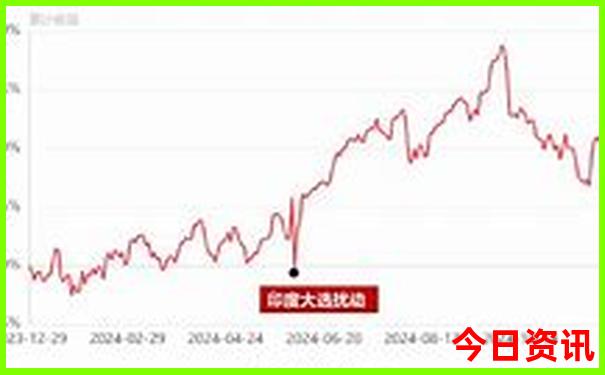 长治附近景点有哪些好玩的地方