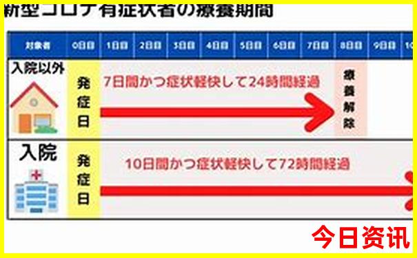 两日游去哪里玩最合适